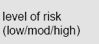 Level of risk (low / moderate / high)