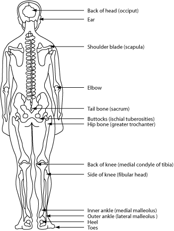 Pressure Care